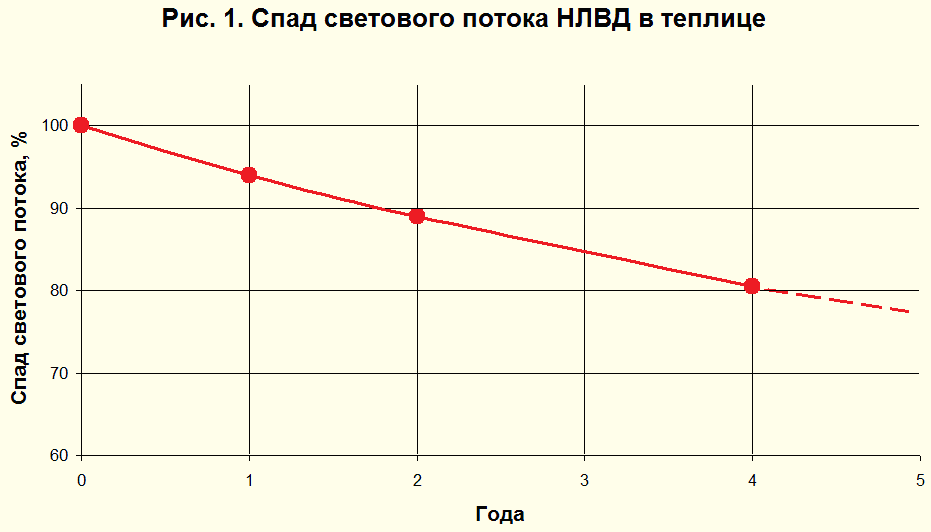 prik_ris1.png prik_ris1.png